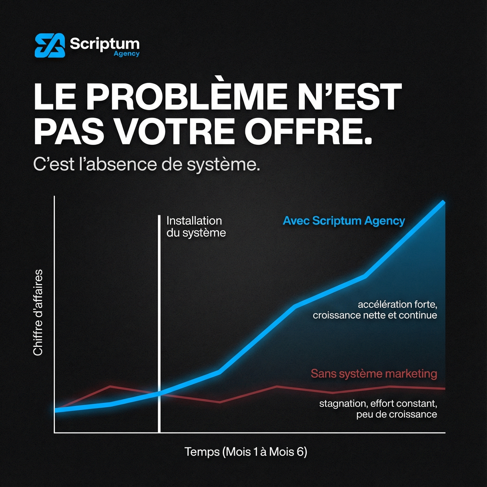 BK visuel Scriptum agency